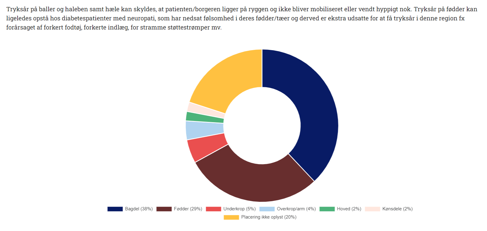 Billede_tryksår.png